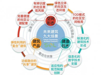未來社區綜合應用解決方案簡介
