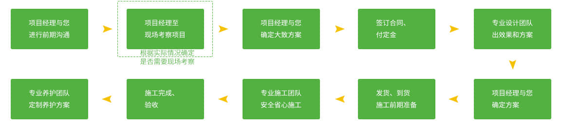 海綿城市解決方案服務流程
