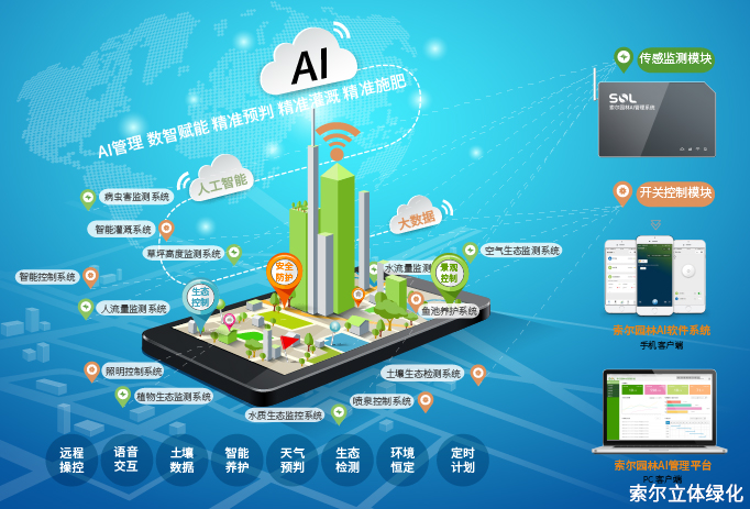31AI園林管理系統680px.jpg