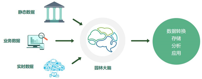 09AI園林管理系統680px.jpg