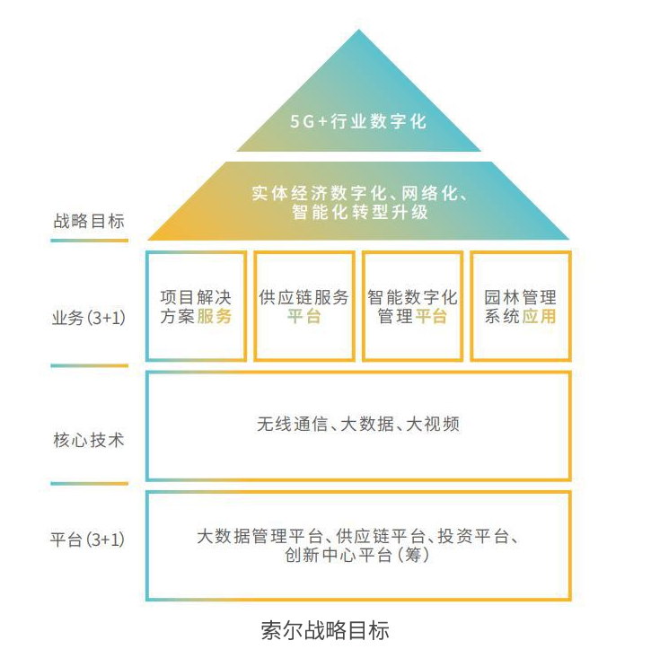 06索爾戰略目標.jpg