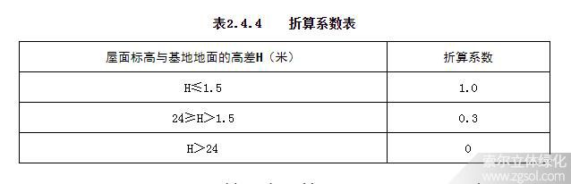 安徽合肥立體綠化折算系數01-4.jpg