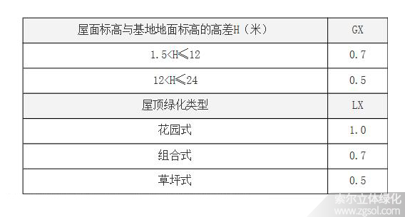 上海立體綠化折算綠地面積系數03補充-4.jpg