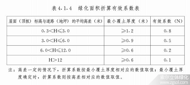 湖南長沙立體綠化折算綠地面積系數02-4.jpg