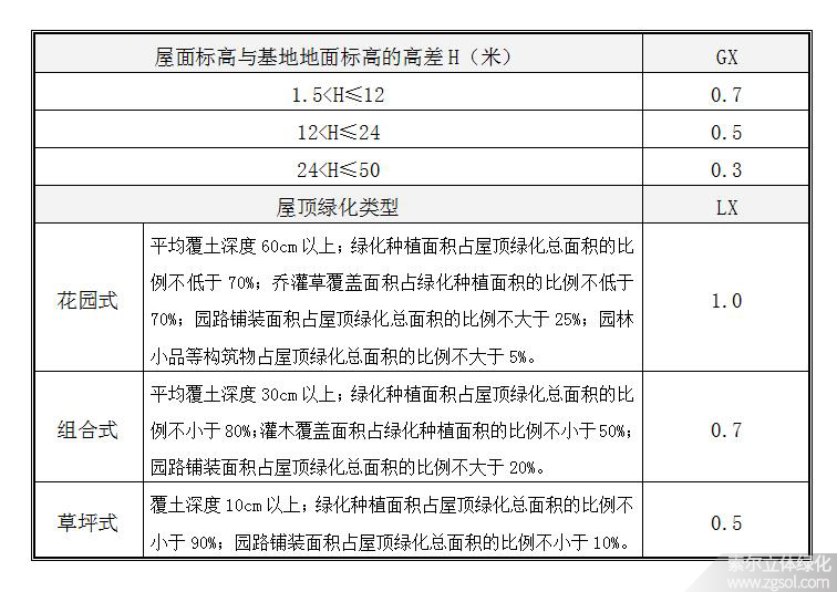 上海立體綠化折算綠地面積系數02-4.jpg
