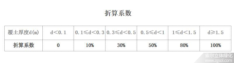 浙江省立體綠化折算綠地面積系數01-4.jpg
