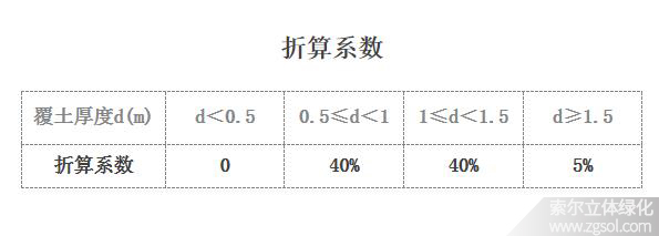 山東濟南立體綠化折算綠地面積系數-4.jpg