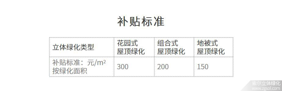 浙江杭州立體綠化補貼標準.jpg