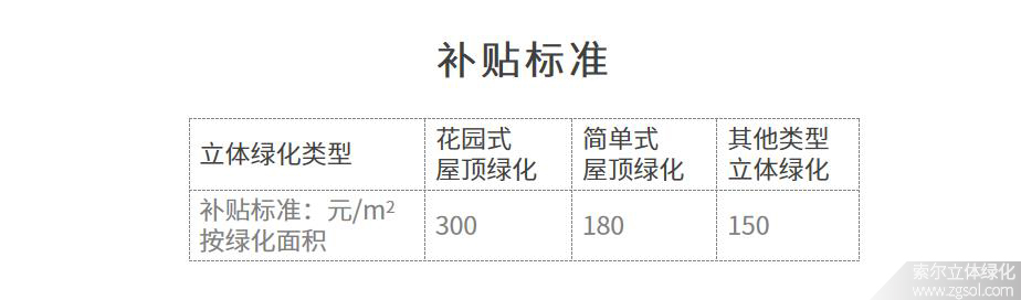 廣東深圳立體綠化補貼標準.jpg