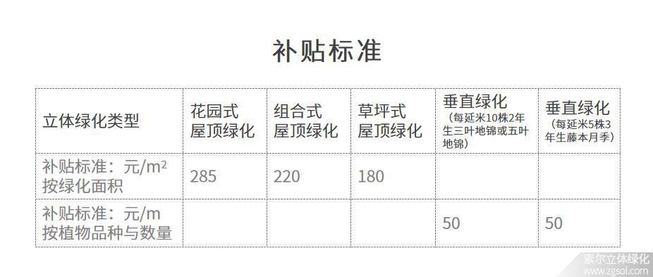 陜西西安立體綠化補貼政策.jpg