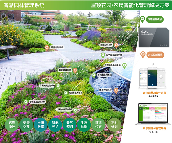 13園林AI管理系統(tǒng)主圖-屋頂花園農(nóng)場(chǎng).jpg