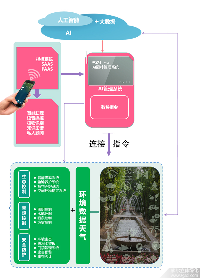 36索爾園林AI管理系統.jpg