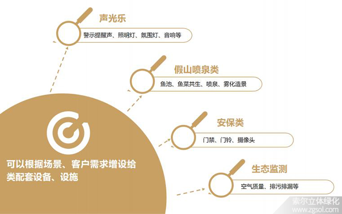 10公園智慧管養(yǎng)系統(tǒng)應(yīng)用.jpg